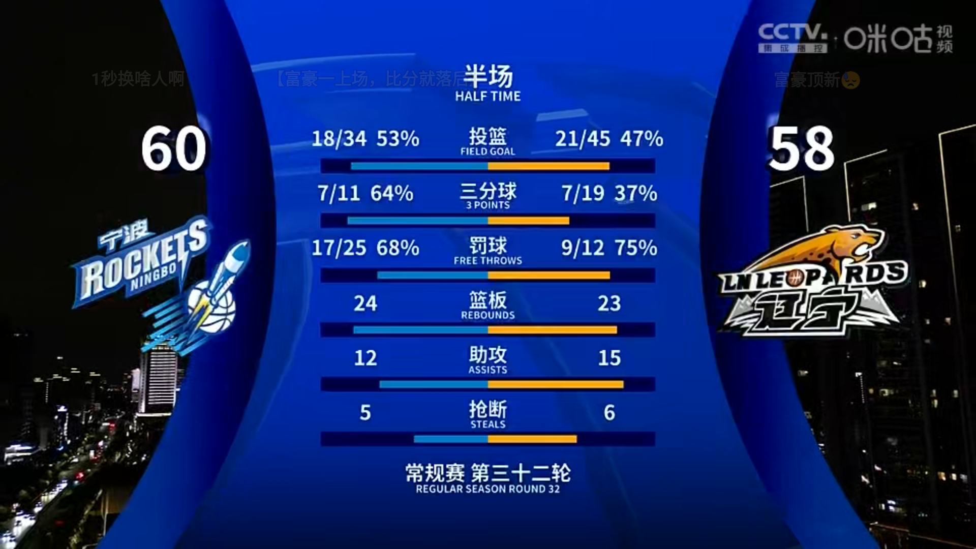 今晚国王杯焦点战，马赛篮板制胜，话题不断，赛季目标并未改变的简单介绍