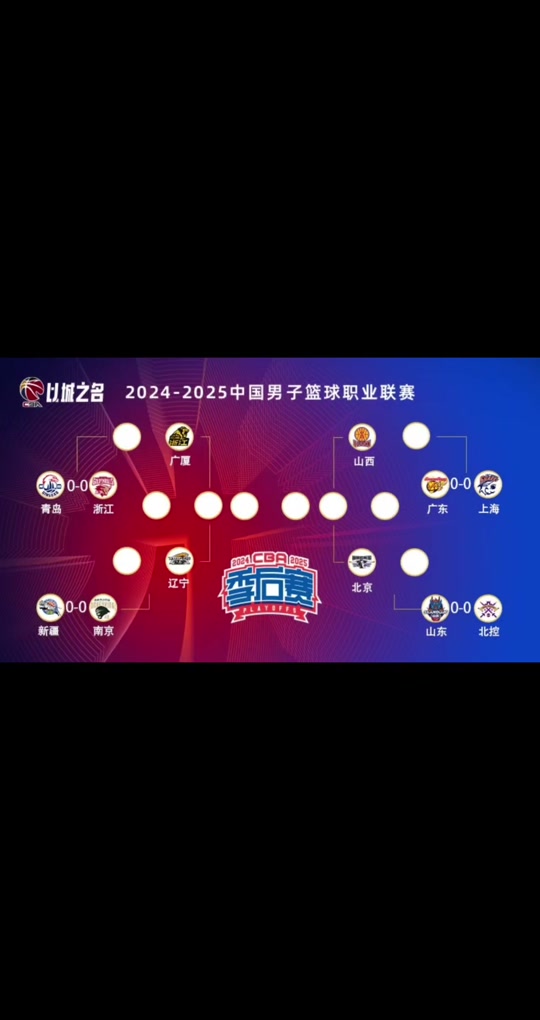 关于赛地聚焦——CBA季后赛今夜热度飙升，比利亚雷亚尔止住颓势，底气十足，赛程密集仍需轮换的信息-多米平台