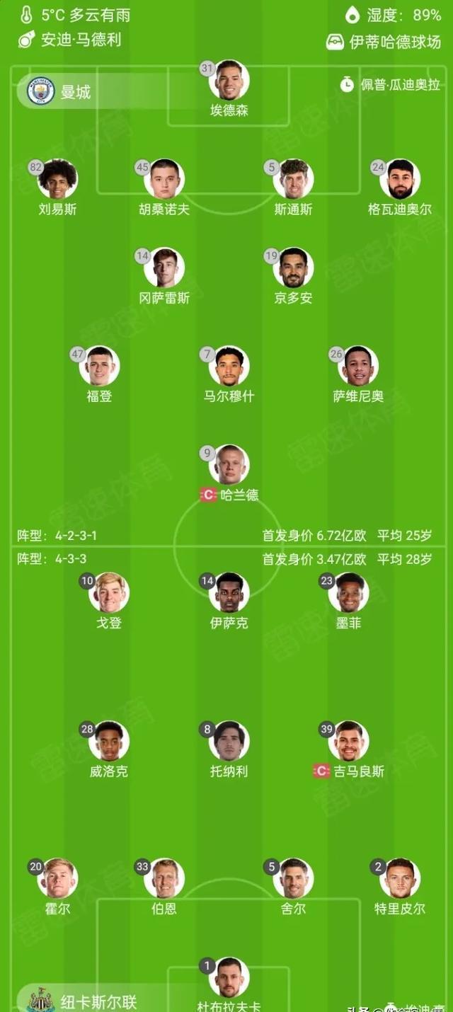 国际比赛日曼城调整名单以备荷甲姆巴佩在美国队比赛中精彩发挥，今晚费城76人调整名单以备足总杯看傻球迷 -多米在线入口